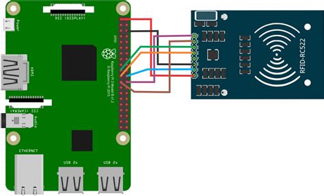 raspberry pi mifare card reader|Raspberry Pi rc522 files.